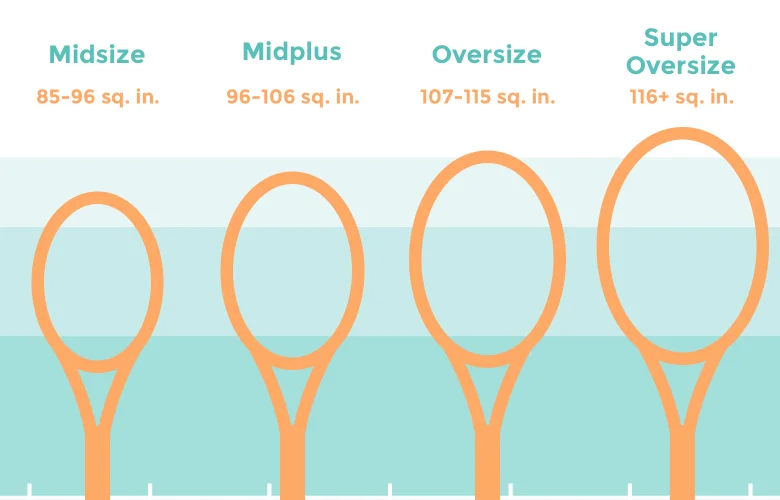 tennis-racquet-head-size