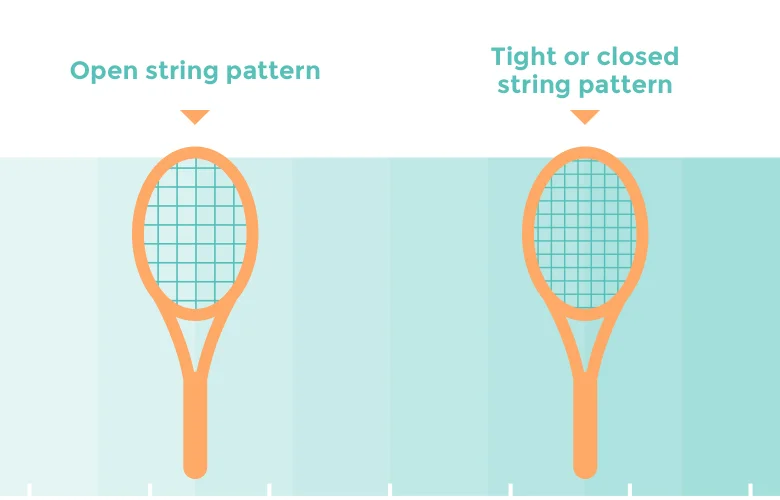 tennis-racquet-string-pattern